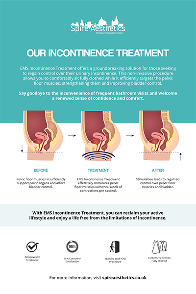 image of how urge incontinence Northampton treatment works