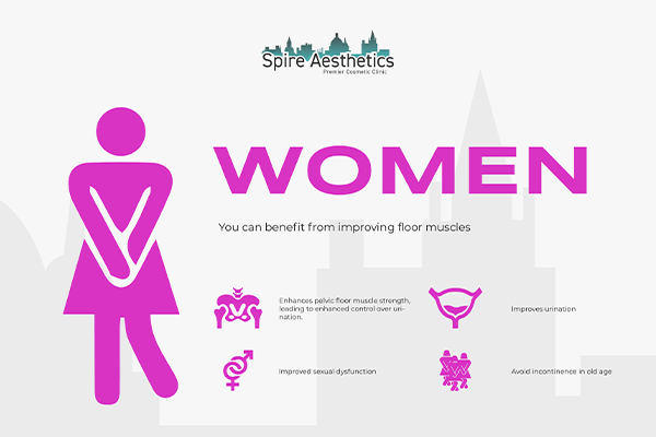 Benefits of EMS Female Urinary Incontinence Device Northampton