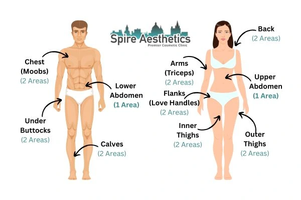 Cryolipolysis Prices Northampton