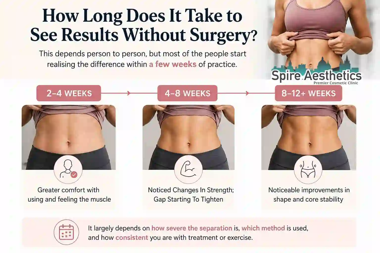 How Long Does It Take to See Results Without Surgery Northampton?